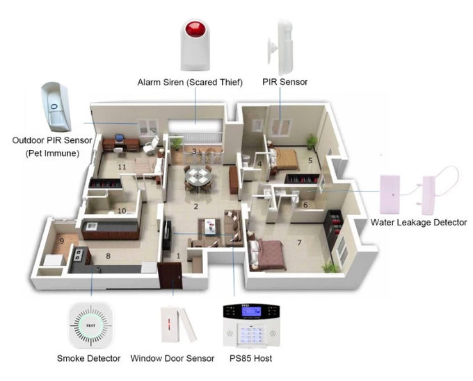 La fumée et l'alarme Co d'oxyde de carbone alarment le dispositif 1 de Smart Home de WIFI RS 433