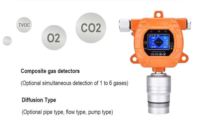 COV MIC600 en ligne a fixé le capteur industriel 2 de la détection de fuite de détecteur de gaz PID