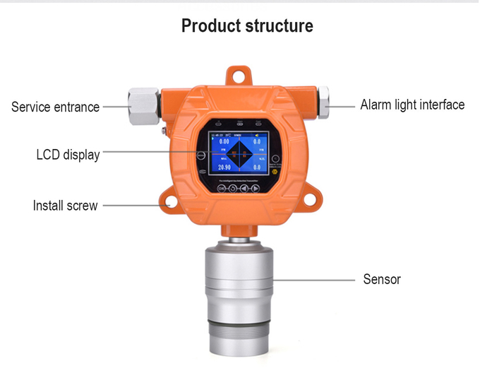COV MIC600 en ligne a fixé le capteur industriel 3 de la détection de fuite de détecteur de gaz PID
